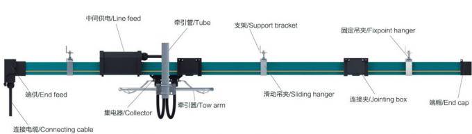 Schwarzer grünes Licht-Stromschienensystem-Plastikendstöpsel für HFP56 2
