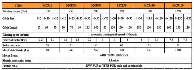 Rote Oberflächenkran-Kabeltrommel MIT multi- Spezifikation der Spannungs-380V/440V 0
