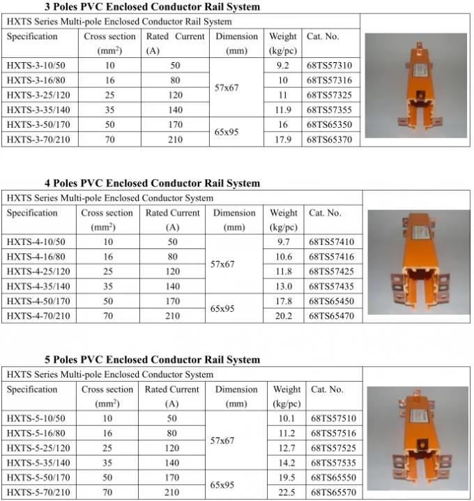 PVC-Portalkran-Komponenten isolierten beiliegende Stromschiene-Leiter-Sammelschiene 0