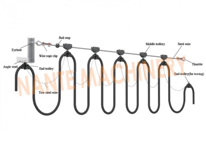 Fester und flexibler Draht-Stahlgirlanden-Zusätze für runde Kabel-Mitte/Enden-Laufkatze 0