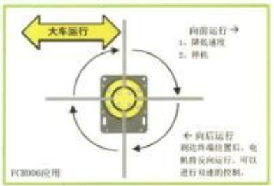 Gelber Begrenzungsschalter der Positions-(Rotations-Winkel) für komplexe Kräne und anhebende Hebemaschinen 0